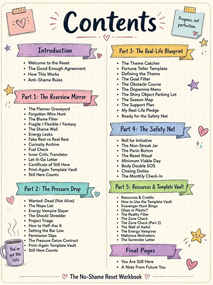 Contents page of No-Shame Reset Workbook