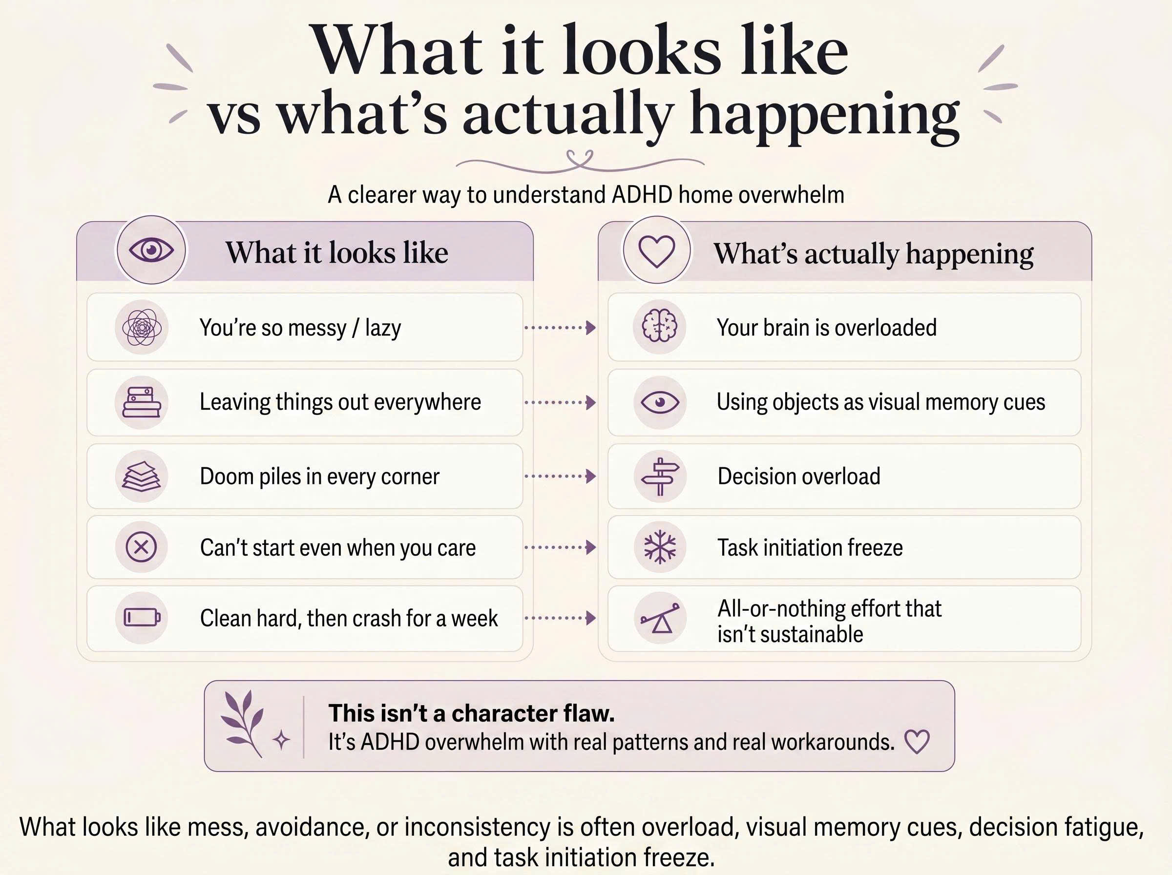 Infographic showing ADHD home overwhelm: what it looks like on the outside versus what is actually happening internally.